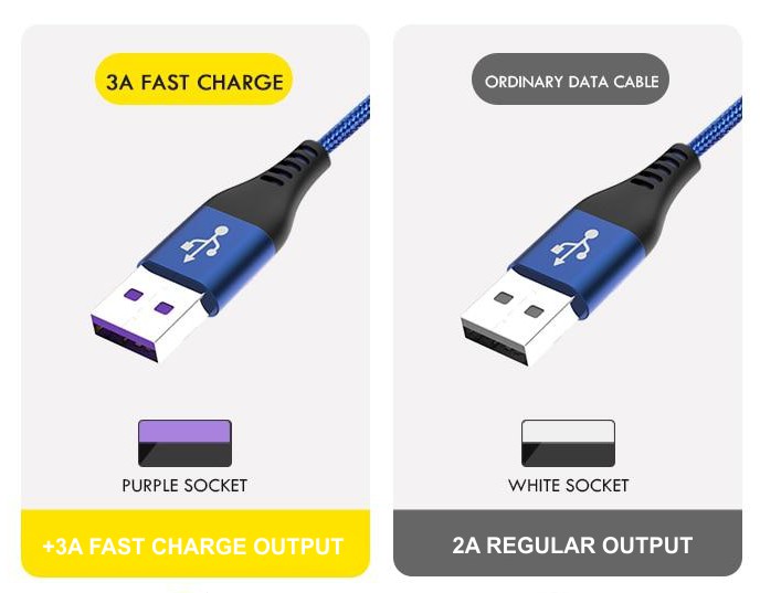 Fast Charge vs Regular USB-C kabler